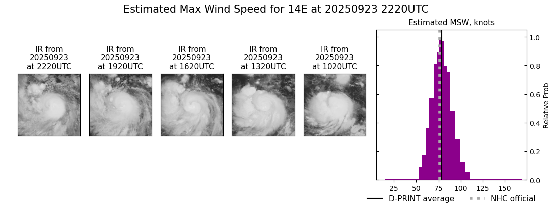 current 14E intensity image