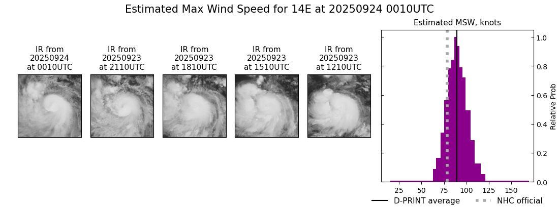 current 14E intensity image