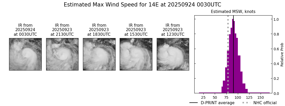 current 14E intensity image