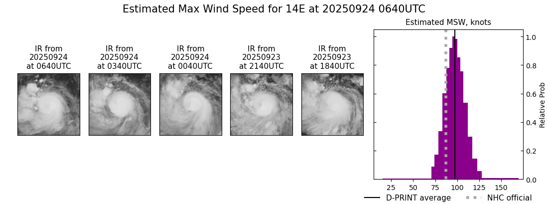 current 14E intensity image