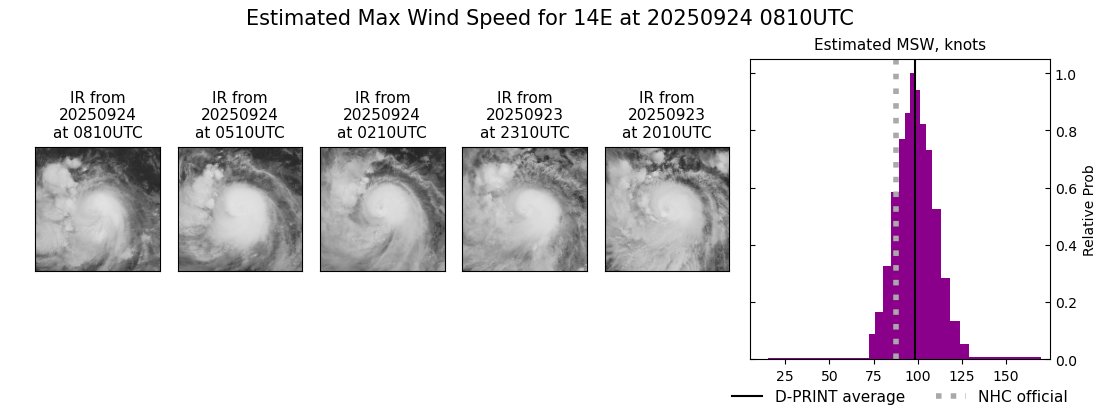 current 14E intensity image