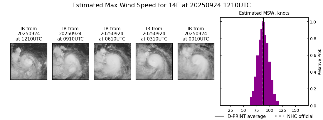 current 14E intensity image