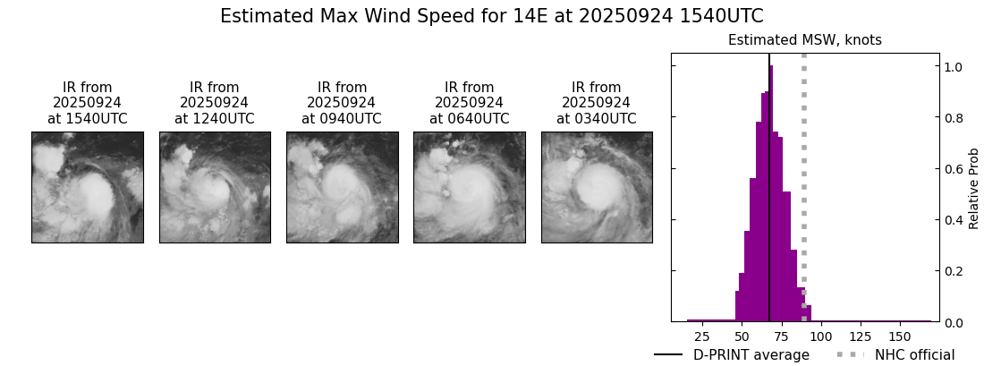 current 14E intensity image
