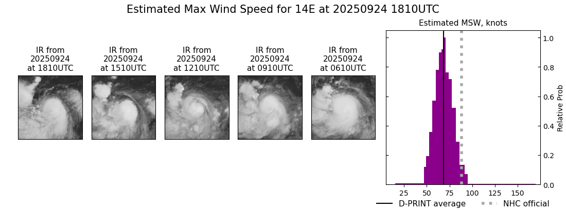current 14E intensity image