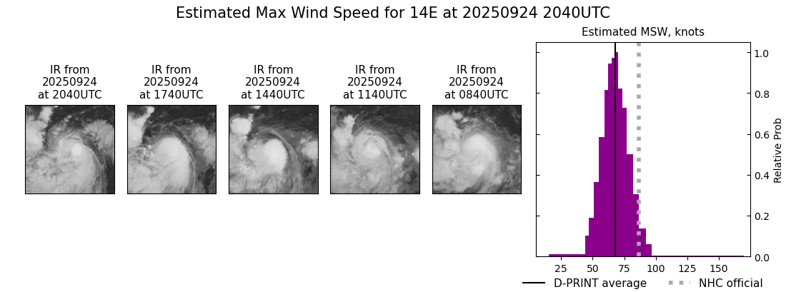 current 14E intensity image