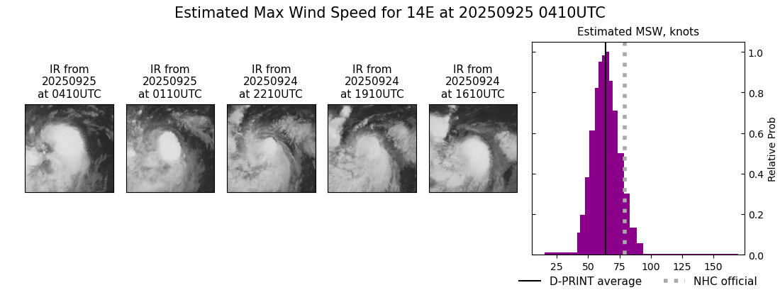 current 14E intensity image