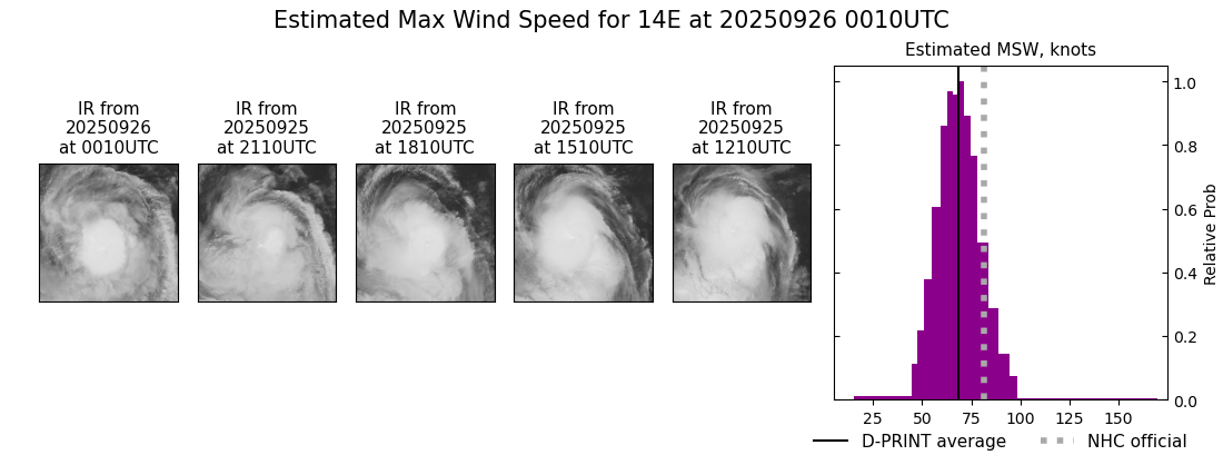 current 14E intensity image