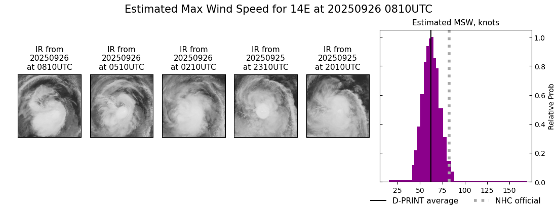current 14E intensity image