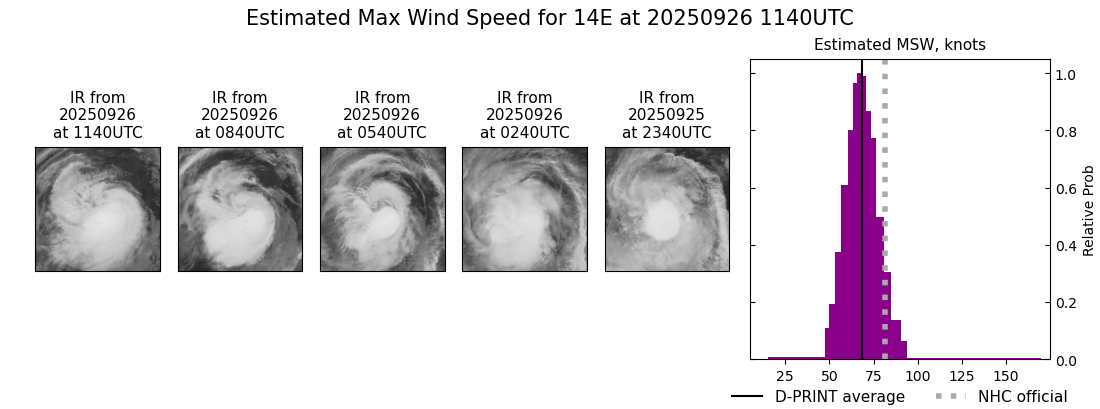 current 14E intensity image