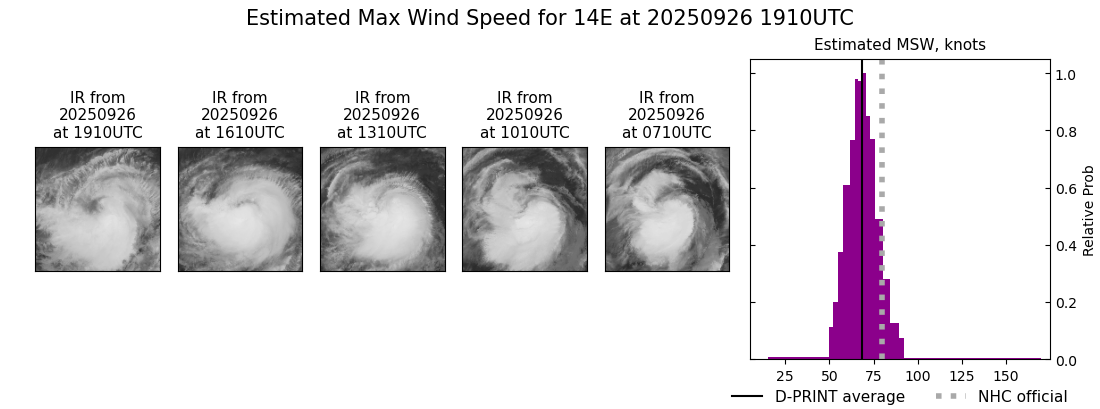 current 14E intensity image