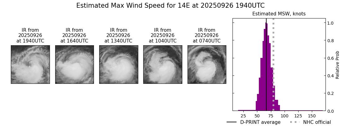 current 14E intensity image