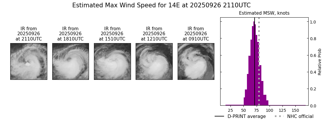 current 14E intensity image