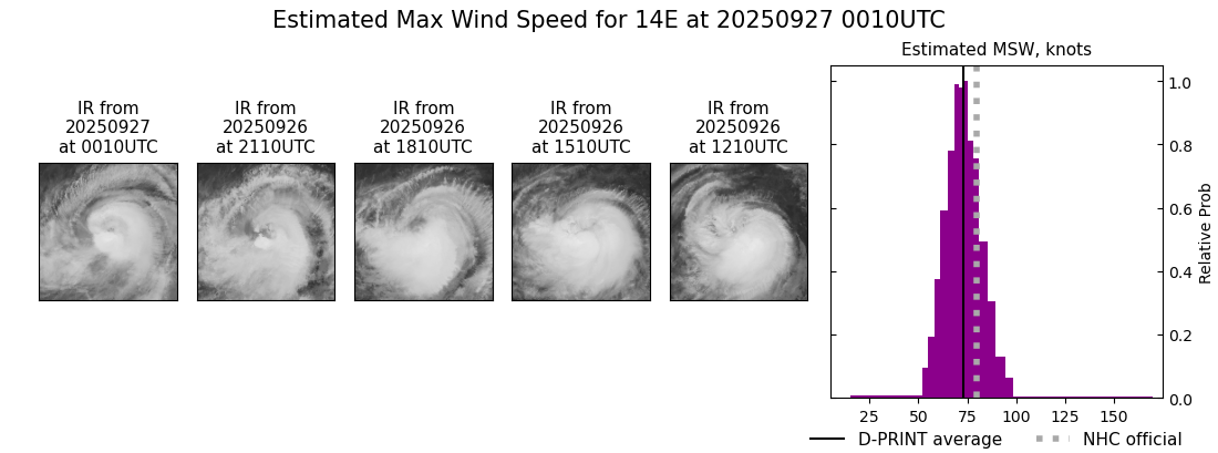 current 14E intensity image