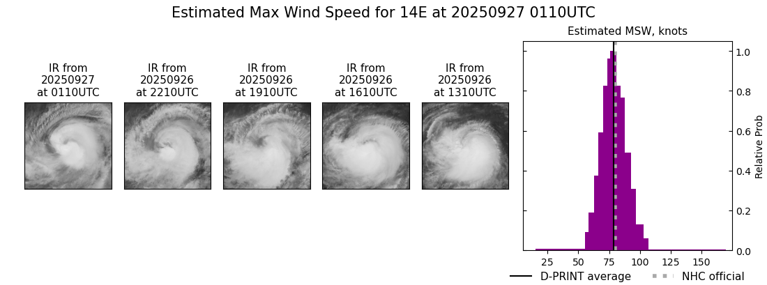 current 14E intensity image