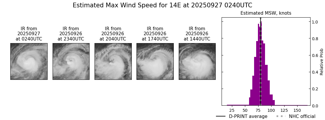 current 14E intensity image