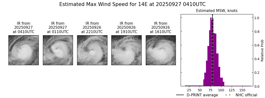 current 14E intensity image