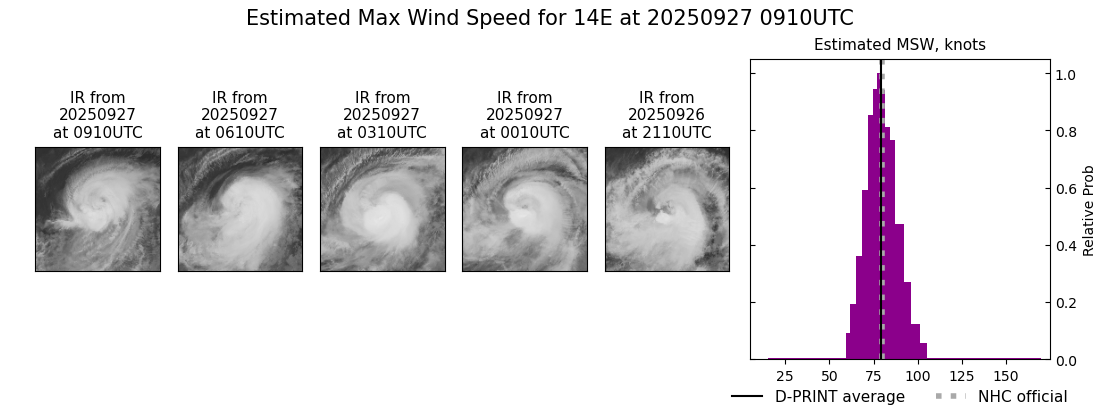 current 14E intensity image