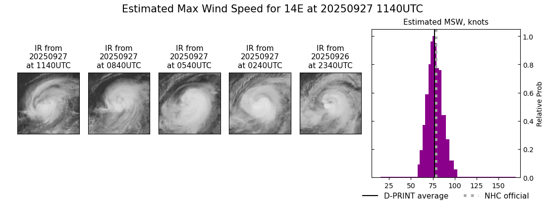 current 14E intensity image