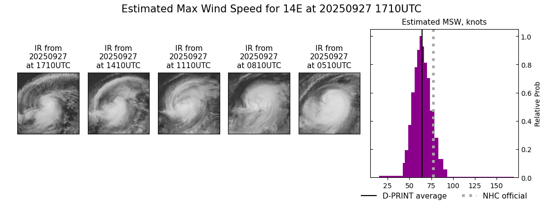 current 14E intensity image