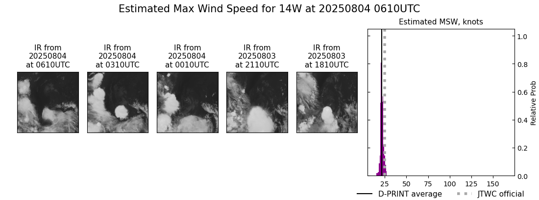 current 14W intensity image