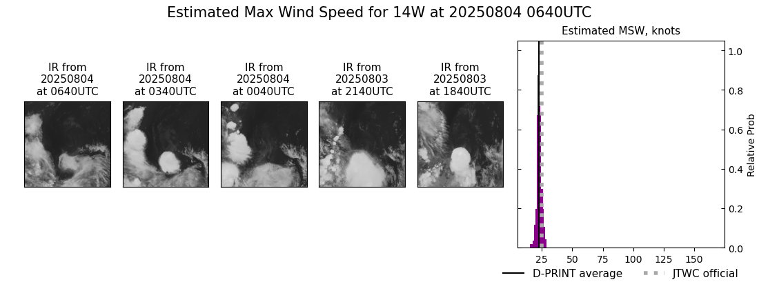 current 14W intensity image