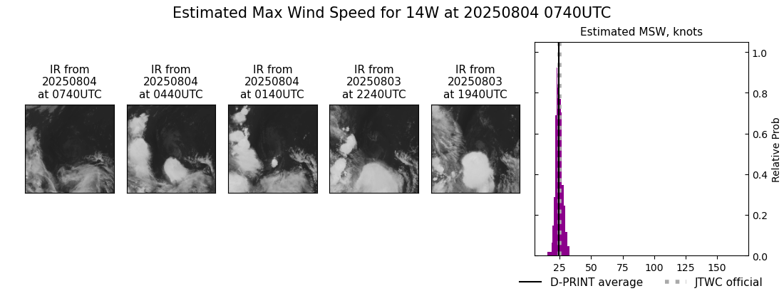 current 14W intensity image