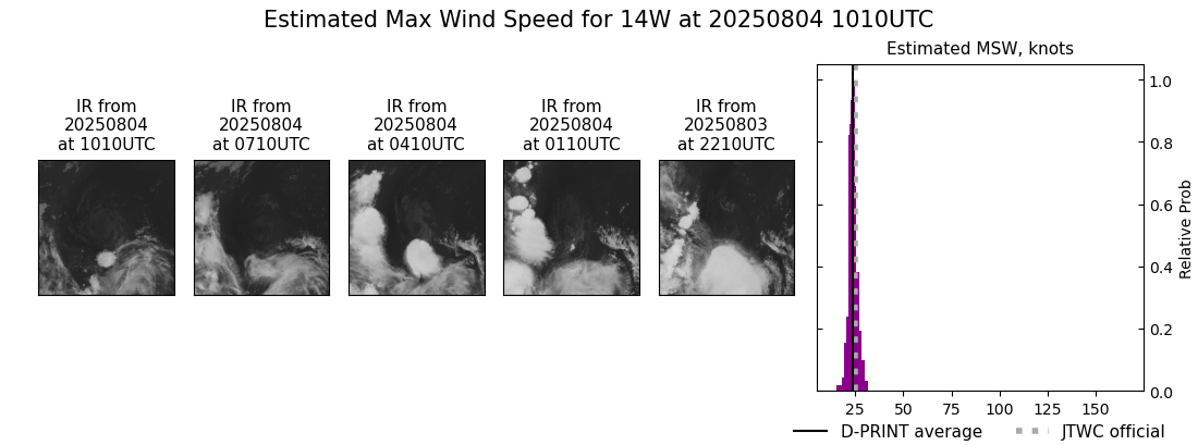 current 14W intensity image