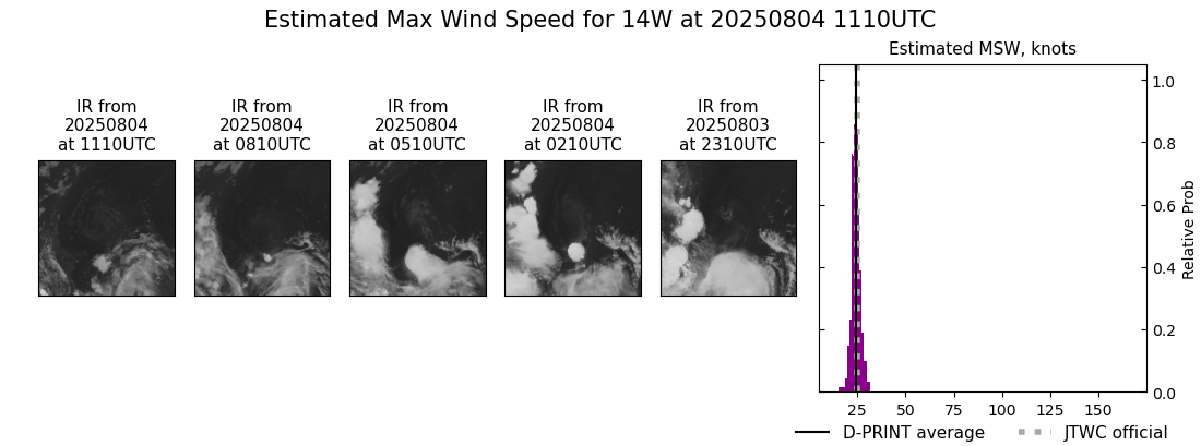 current 14W intensity image