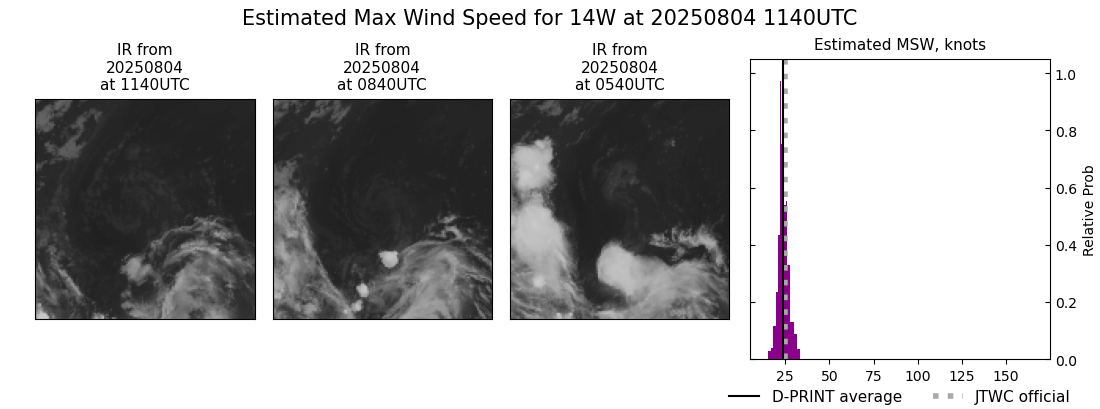 current 14W intensity image