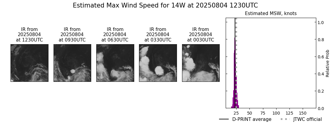 current 14W intensity image