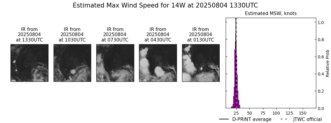 current 14W intensity image