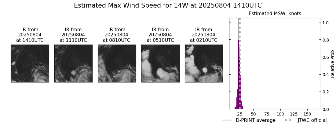 current 14W intensity image