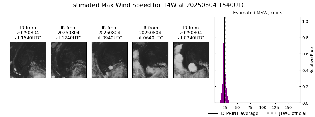 current 14W intensity image