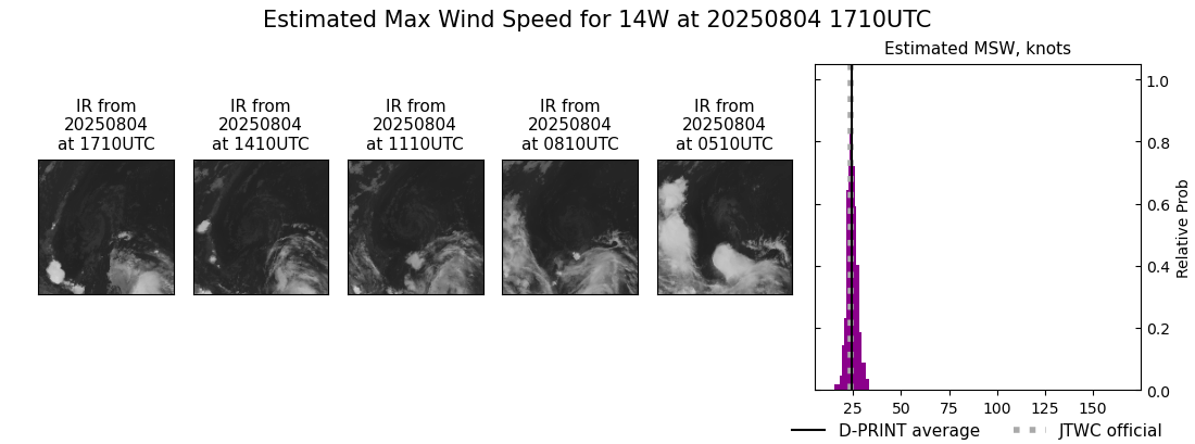current 14W intensity image