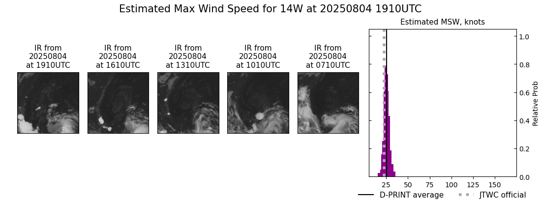 current 14W intensity image