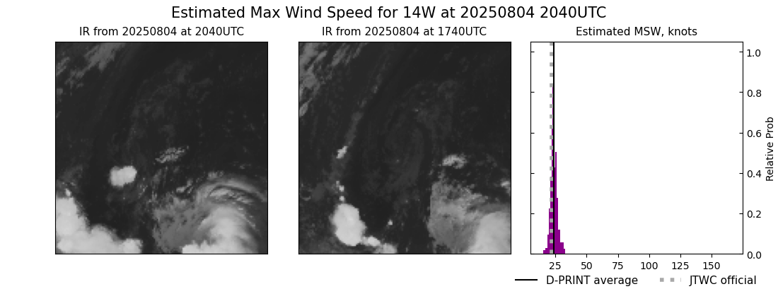 current 14W intensity image