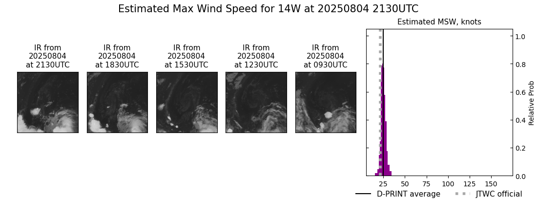 current 14W intensity image