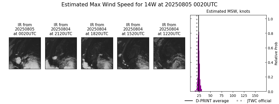 current 14W intensity image