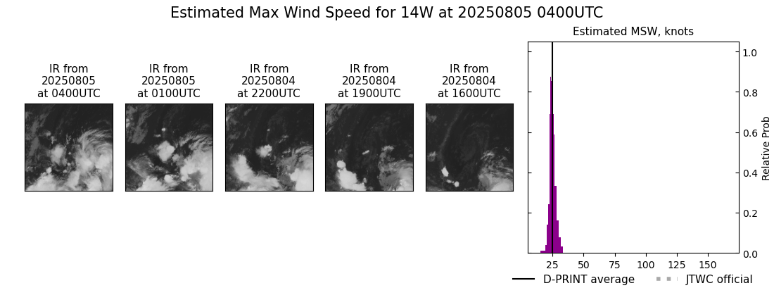current 14W intensity image