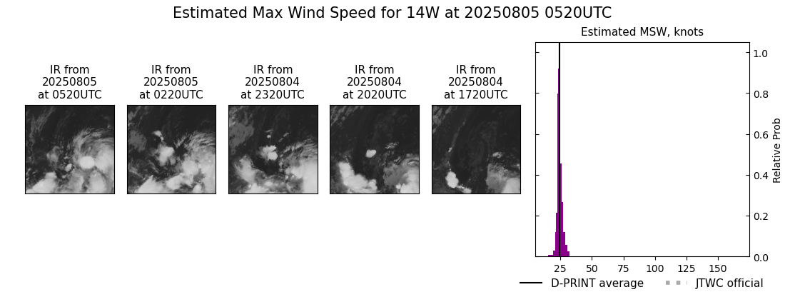current 14W intensity image