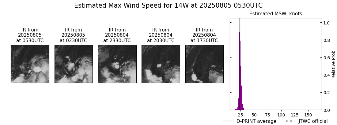 current 14W intensity image