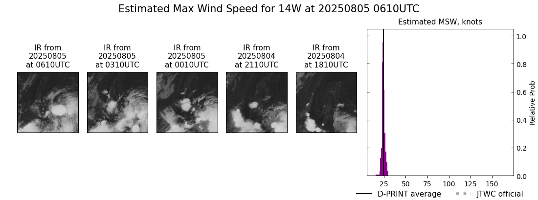 current 14W intensity image