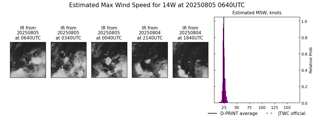 current 14W intensity image