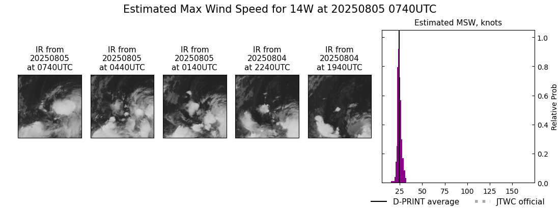 current 14W intensity image