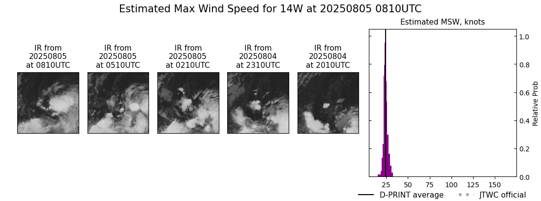 current 14W intensity image