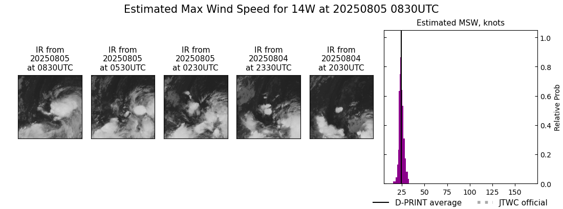 current 14W intensity image