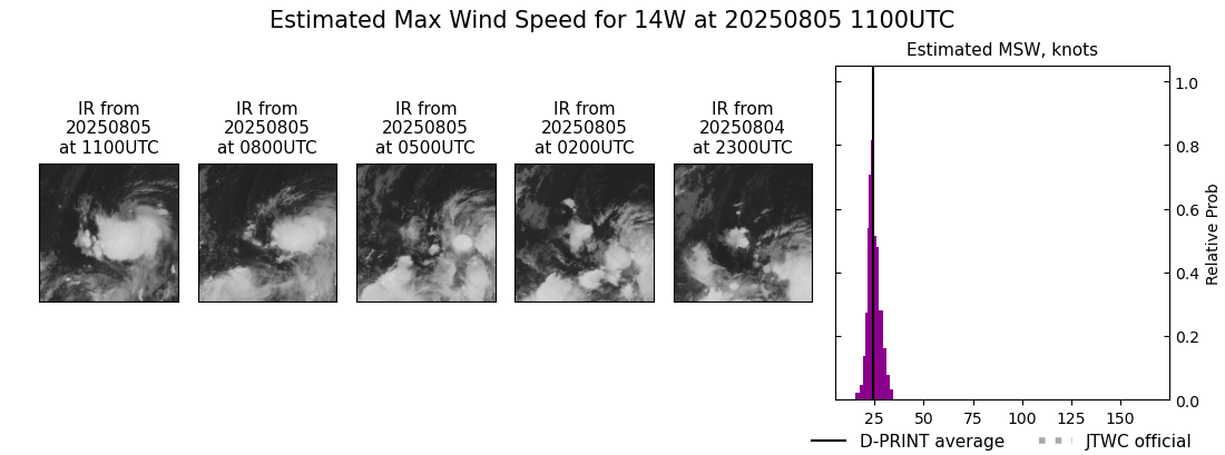 current 14W intensity image