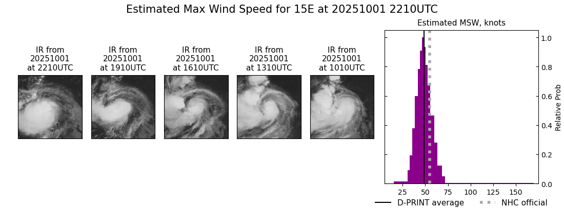 current 15E intensity image