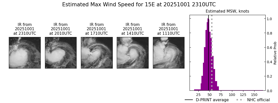 current 15E intensity image