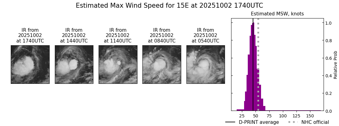 current 15E intensity image